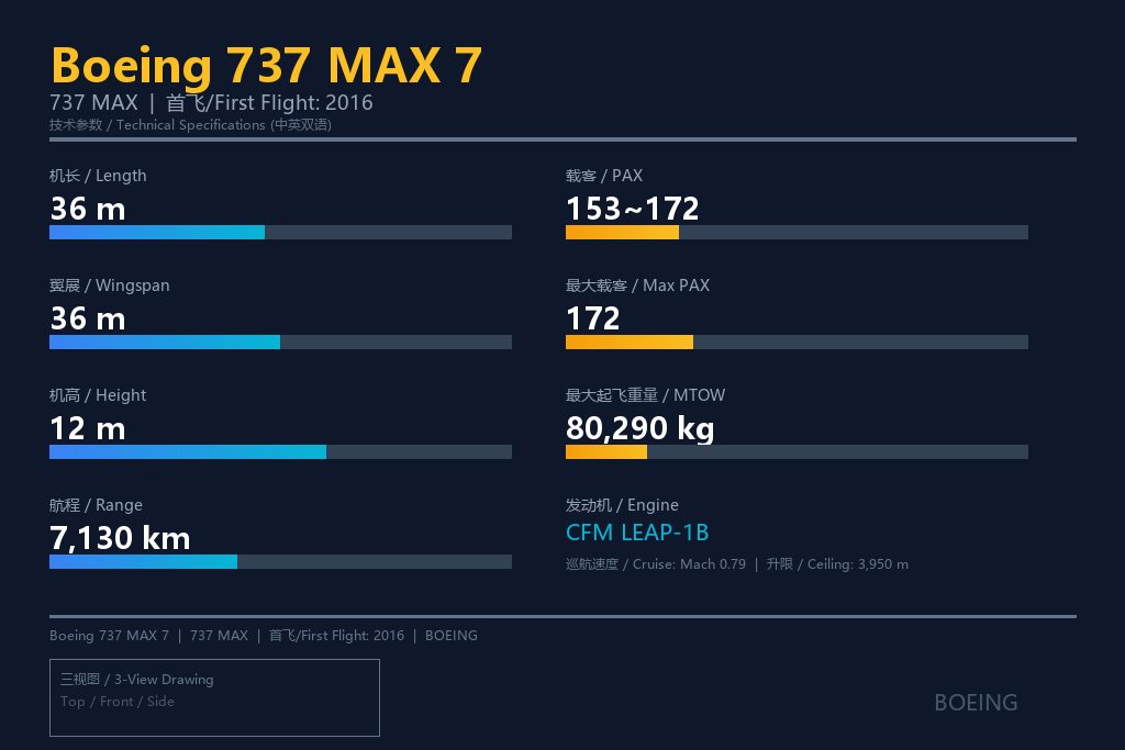 波音737 MAX 7