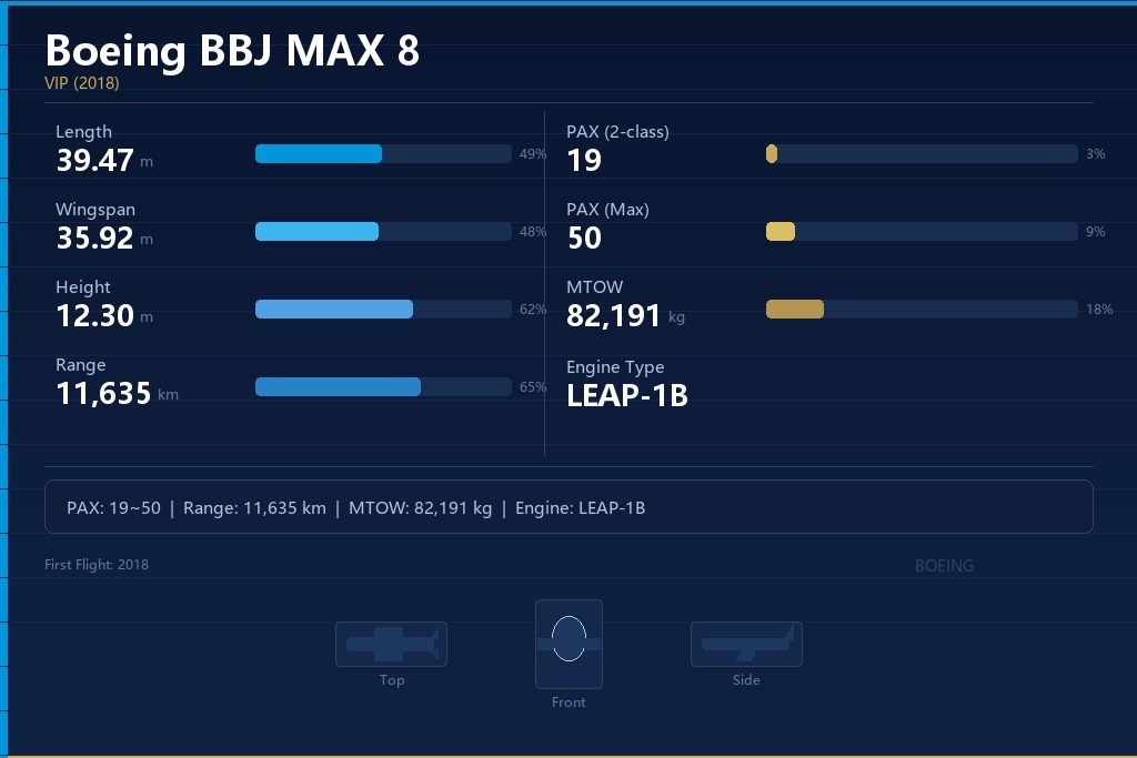 波音BBJ MAX 8