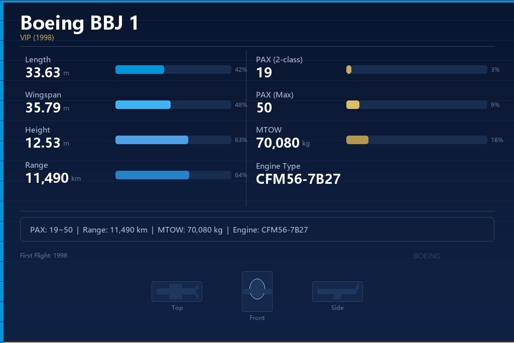 波音BBJ 1