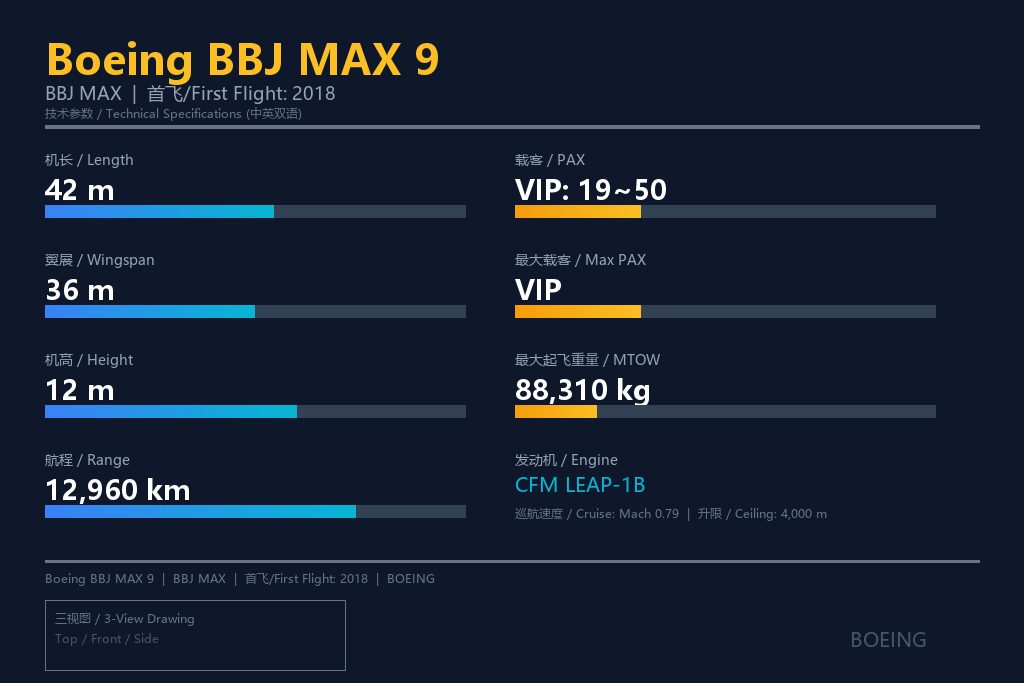 波音BBJ MAX 9