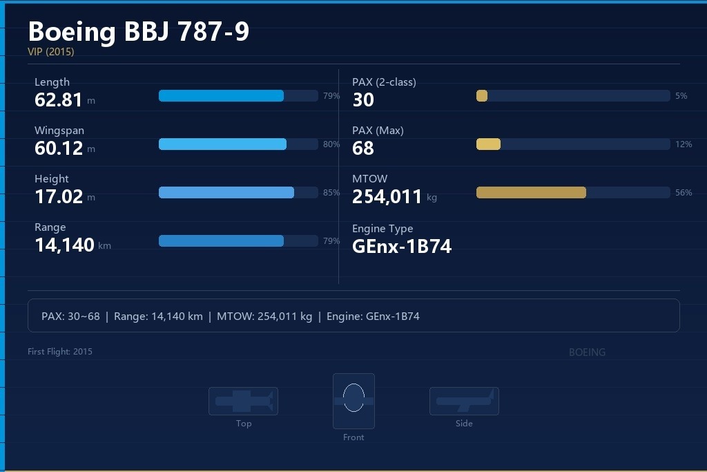 波音BBJ 787-9