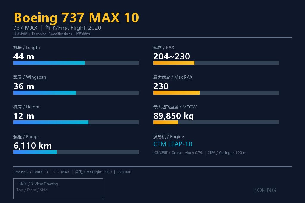 波音737 MAX 10 二手飞机出售 | 航铁集团