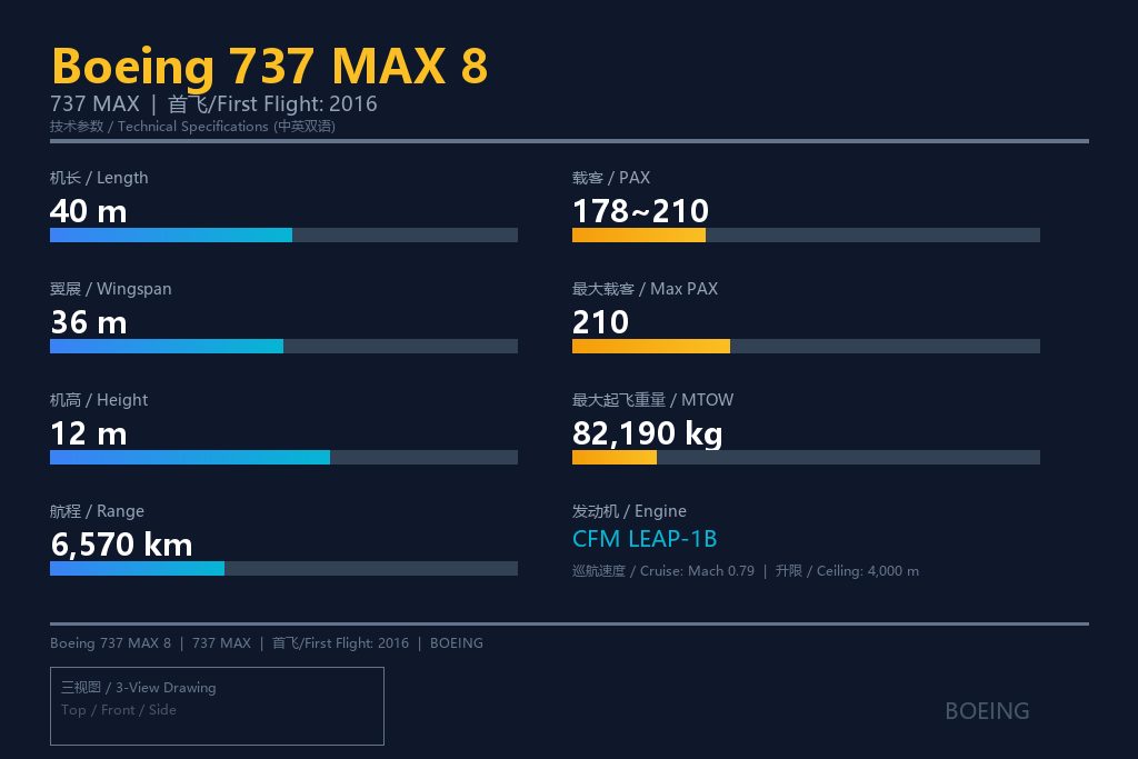 波音737 MAX 8 二手飞机出售 | 航铁集团