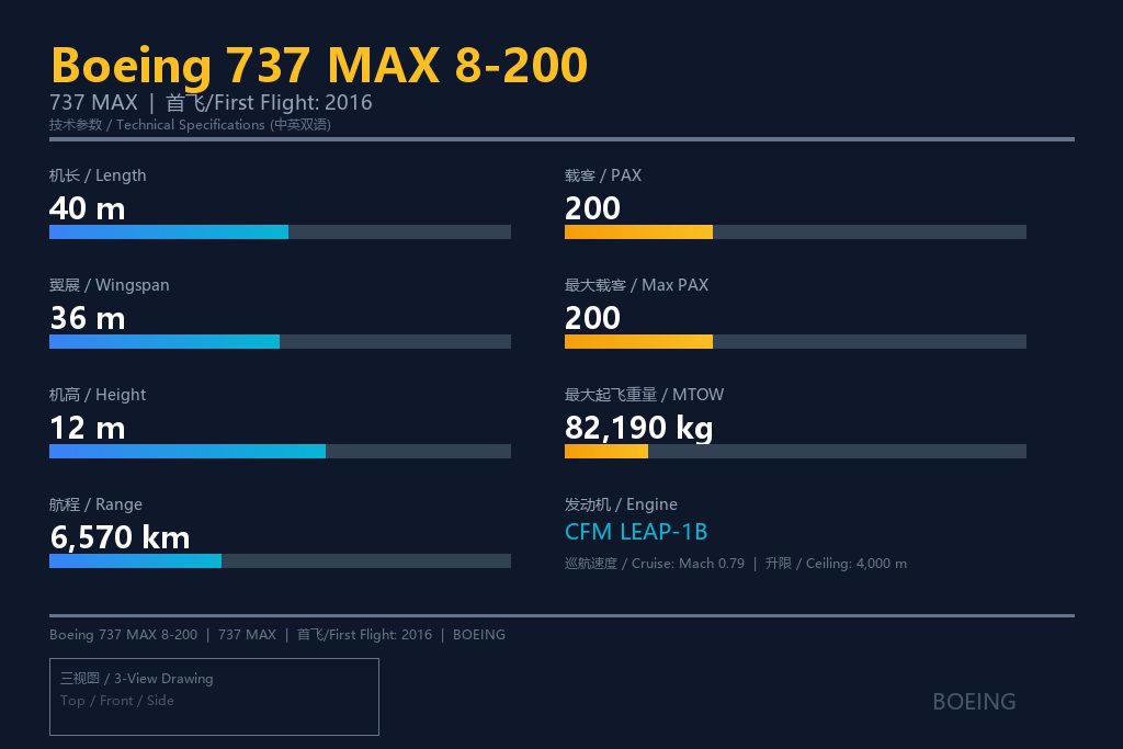 波音737 MAX 8-200 二手飞机出售 | 航铁集团