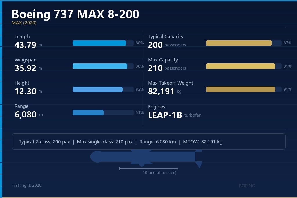 波音737 MAX 8-200 二手飞机出售 | 航铁集团